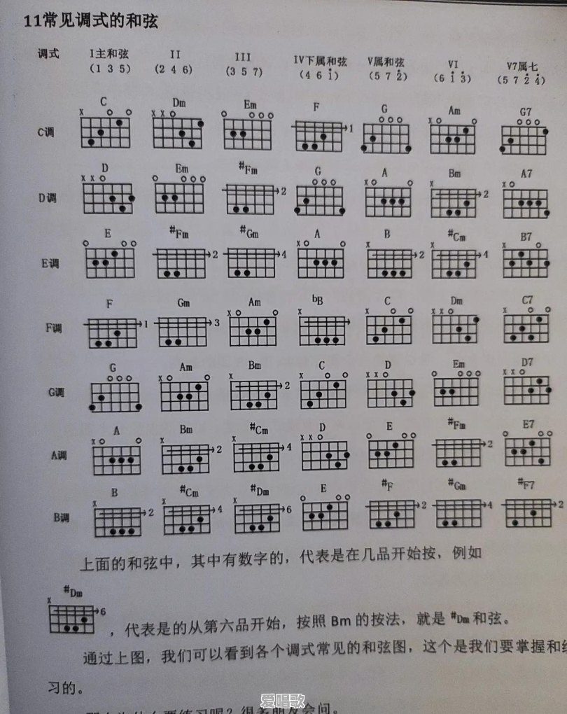 为什么吉他一般都用C选调和G选调,是因为这两个都比较简单 为什么吉他一般都用C选调和G选调,是因为这两个都比较简单 - 爱唱歌