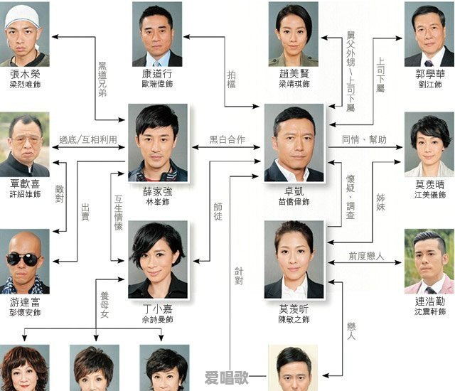 有什么好看的警匪电视剧可以推荐 有什么好看的警匪电视剧可以推荐 - 爱唱歌