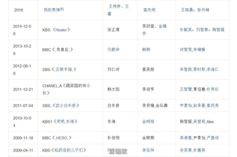 有哪些池昌旭的电视剧 有哪些池昌旭的电视剧 - 爱唱歌
