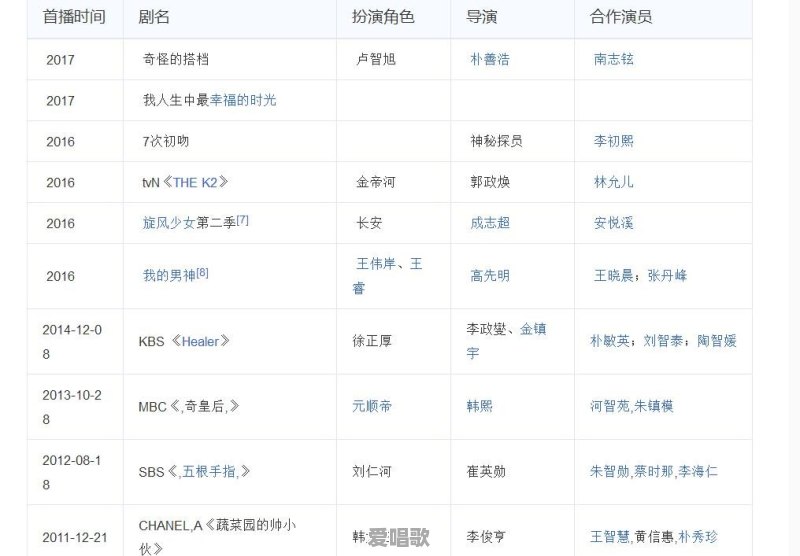 有哪些池昌旭的电视剧 有哪些池昌旭的电视剧 - 爱唱歌