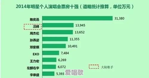 如果汪峰去香港红磡体育馆的话,能连开多少场演唱会呢 如果汪峰去香港红磡体育馆的话,能连开多少场演唱会呢 - 爱唱歌