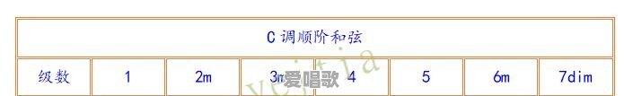 我学吉他会用c调单音弹简谱,接下来应该学习什么呢 我学吉他会用c调单音弹简谱,接下来应该学习什么呢 - 爱唱歌
