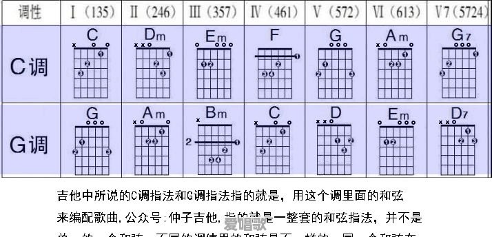 我学吉他会用c调单音弹简谱,接下来应该学习什么呢 我学吉他会用c调单音弹简谱,接下来应该学习什么呢 - 爱唱歌