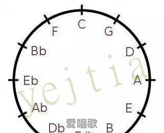 我学吉他会用c调单音弹简谱,接下来应该学习什么呢 我学吉他会用c调单音弹简谱,接下来应该学习什么呢 - 爱唱歌