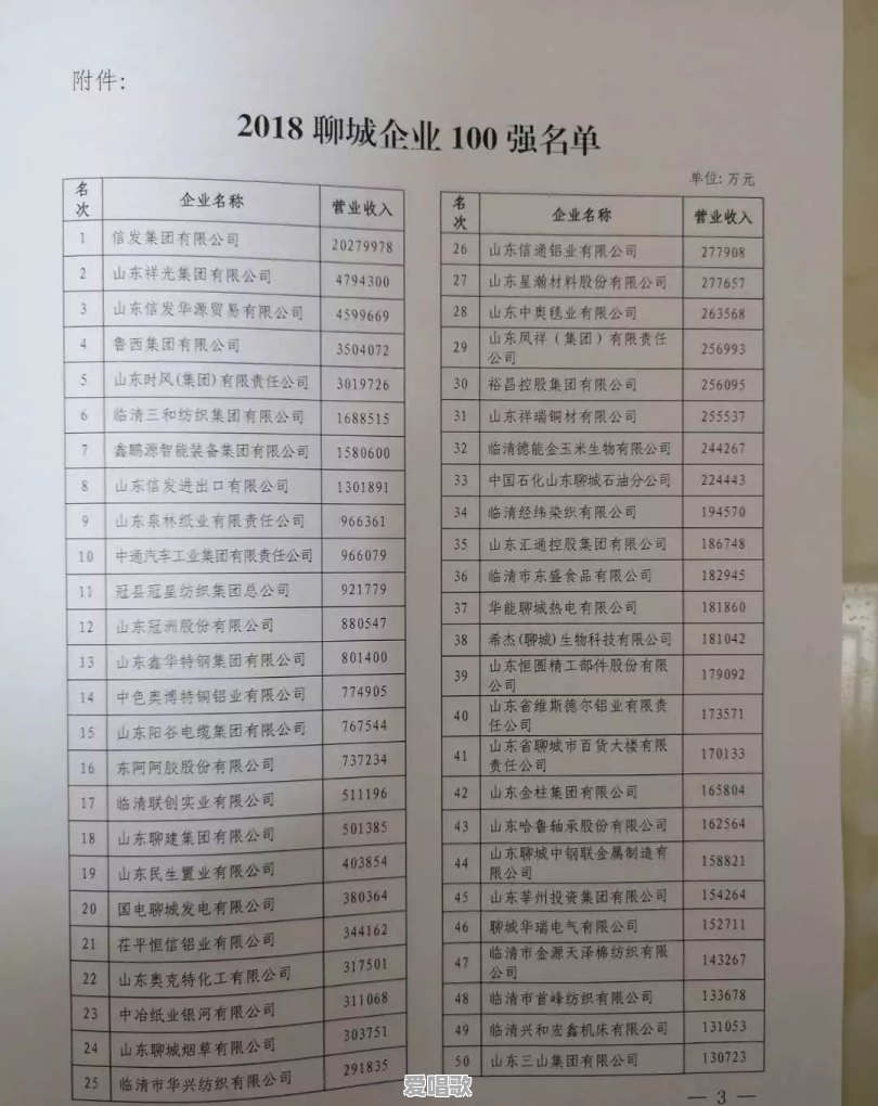 聊城有什么著名企业 聊城有什么著名企业 - 爱唱歌