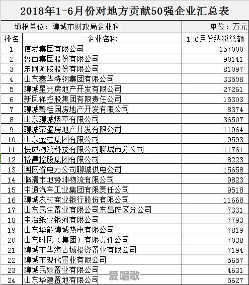 聊城有什么著名企业 聊城有什么著名企业 - 爱唱歌