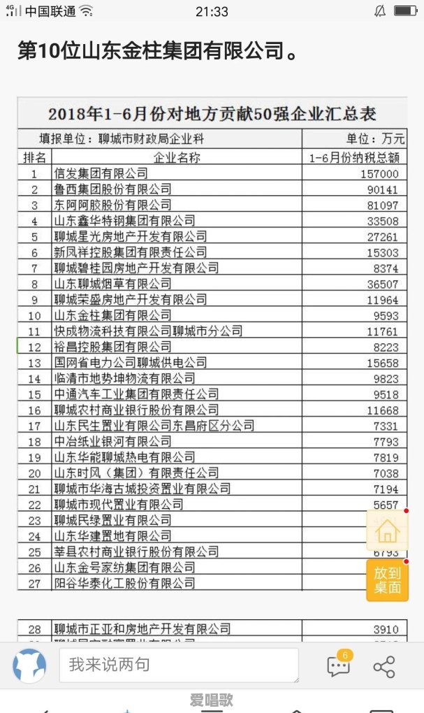 聊城有什么著名企业 聊城有什么著名企业 - 爱唱歌
