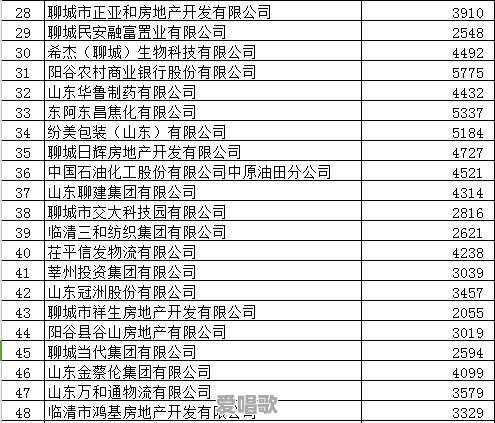 聊城有什么著名企业 聊城有什么著名企业 - 爱唱歌