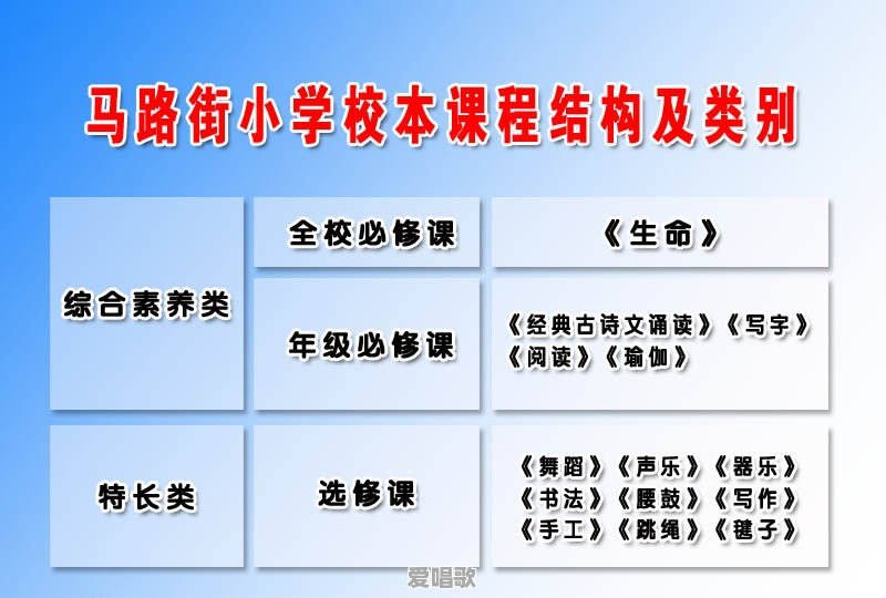 邢台的小学哪个好 - 爱唱歌