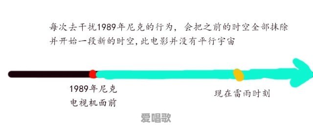 怎样看待亲也门的胡赛武装又击落一架沙特空军的F15 - 爱唱歌