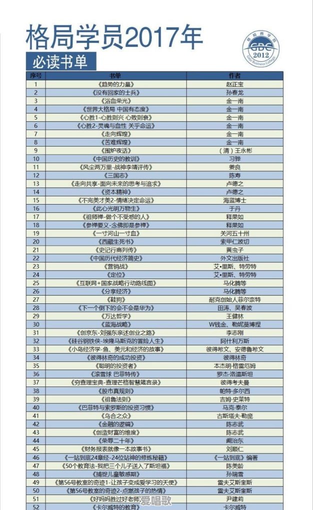 你能哂哂在头条上发表的诗词吗 你能哂哂在头条上发表的诗词吗 - 爱唱歌