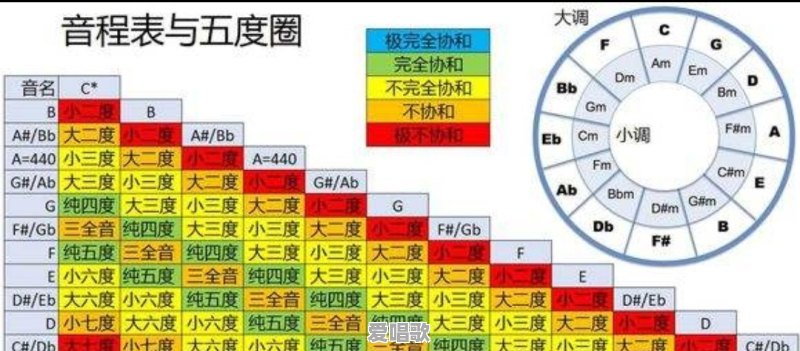 零基础报音乐艺术生选乐器还是声乐 - 爱唱歌