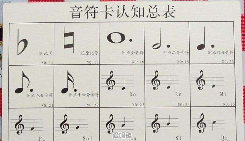 零基础报音乐艺术生选乐器还是声乐 - 爱唱歌