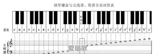 宋词的曲谱现在还在吗？在古代怎么唱呢 - 爱唱歌
