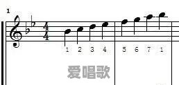 宋词的曲谱现在还在吗？在古代怎么唱呢 - 爱唱歌