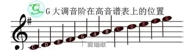 宋词的曲谱现在还在吗？在古代怎么唱呢 - 爱唱歌