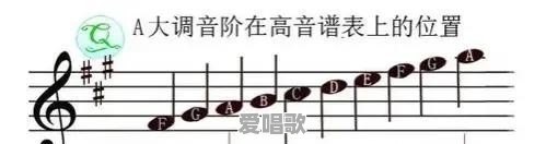 宋词的曲谱现在还在吗？在古代怎么唱呢 - 爱唱歌