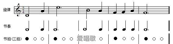 音乐的节奏和旋律有什么区别 音乐的节奏和旋律有什么区别 - 爱唱歌