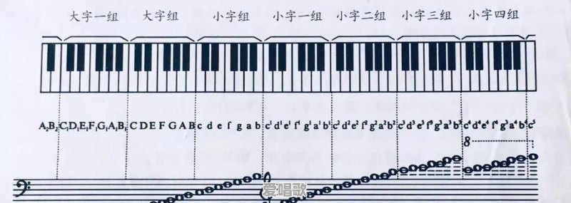 c调是标准音高(440HZ),其它调是多少?直接把二胡空弦音调至各调音高行吗 c调是标准音高(440HZ),其它调是多少?直接把二胡空弦音调至各调音高行吗 - 爱唱歌