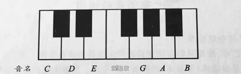 c调是标准音高(440HZ),其它调是多少?直接把二胡空弦音调至各调音高行吗 c调是标准音高(440HZ),其它调是多少?直接把二胡空弦音调至各调音高行吗 - 爱唱歌