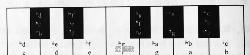 c调是标准音高(440HZ),其它调是多少?直接把二胡空弦音调至各调音高行吗 c调是标准音高(440HZ),其它调是多少?直接把二胡空弦音调至各调音高行吗 - 爱唱歌