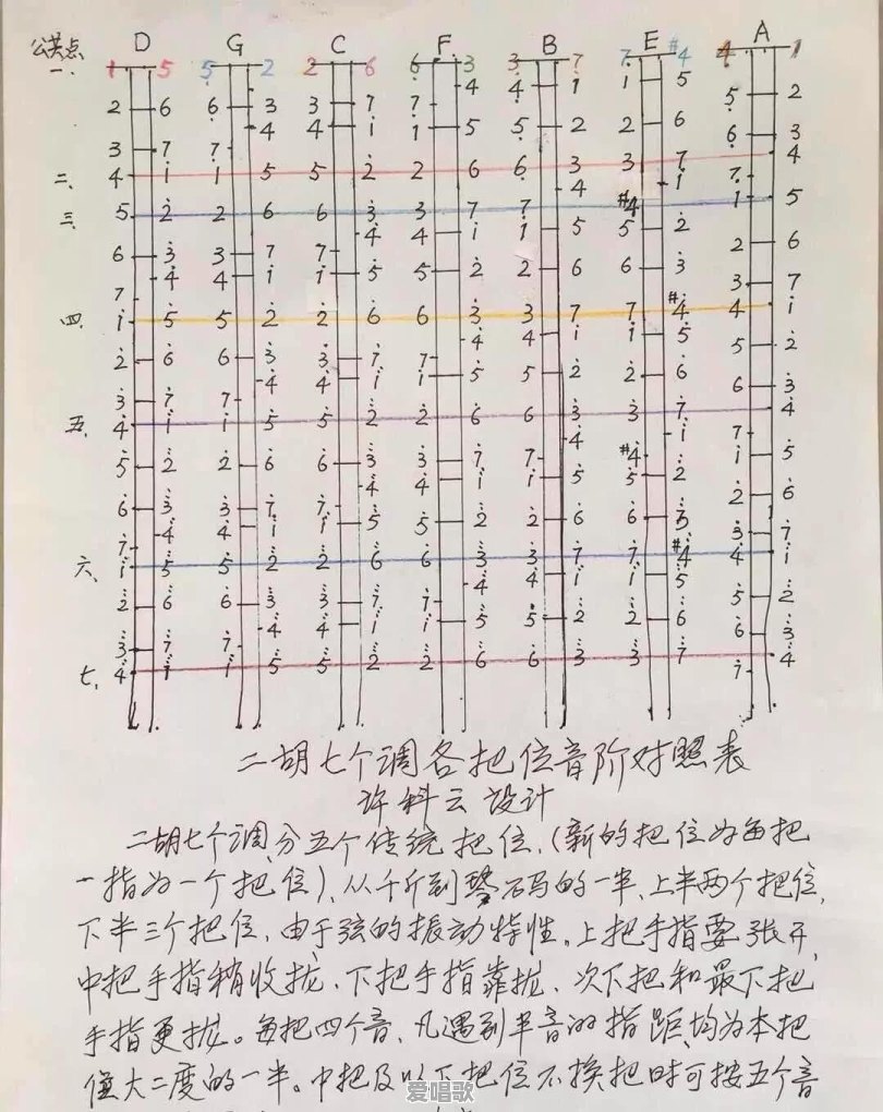 c调是标准音高(440HZ),其它调是多少?直接把二胡空弦音调至各调音高行吗 c调是标准音高(440HZ),其它调是多少?直接把二胡空弦音调至各调音高行吗 - 爱唱歌
