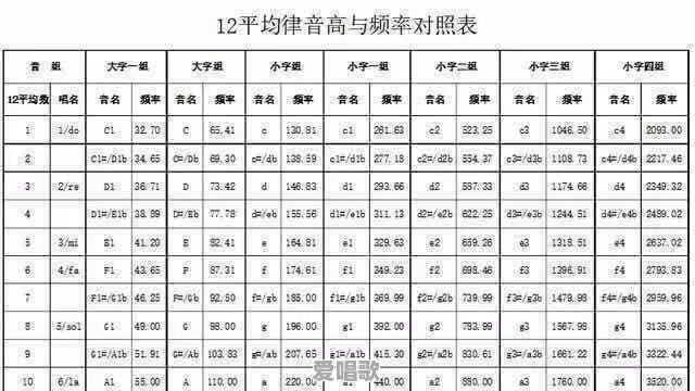 c调是标准音高(440HZ),其它调是多少?直接把二胡空弦音调至各调音高行吗 c调是标准音高(440HZ),其它调是多少?直接把二胡空弦音调至各调音高行吗 - 爱唱歌