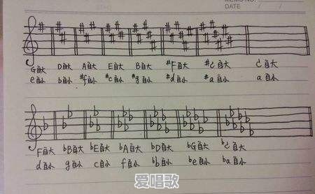 用四四拍节奏可以弹四二拍曲子吗 用四四拍节奏可以弹四二拍曲子吗 - 爱唱歌