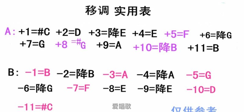 学习电子琴如何转调 学习电子琴如何转调 - 爱唱歌