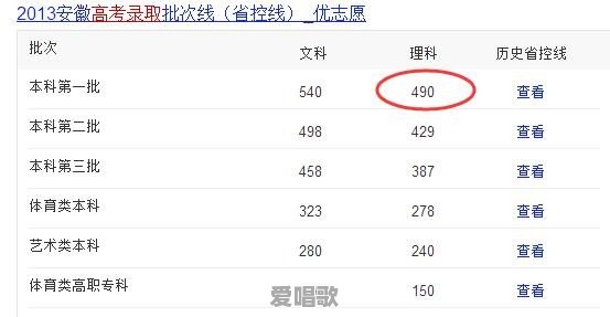 高考历史中,葛军葛大爷是一个什么样的存在 高考历史中,葛军葛大爷是一个什么样的存在 - 爱唱歌
