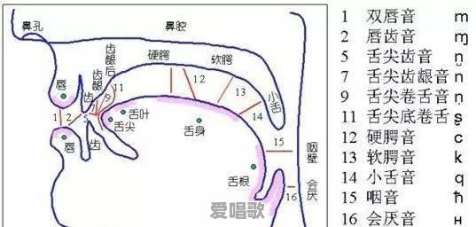 为什么感觉广东话很适合唱歌,而其它的方言用来唱歌却不那么好听 为什么感觉广东话很适合唱歌,而其它的方言用来唱歌却不那么好听 - 爱唱歌