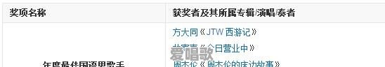 张杰如今在华语乐坛的地位,跟鼎盛时期的周杰伦,林俊杰等人相比如何 张杰如今在华语乐坛的地位,跟鼎盛时期的周杰伦,林俊杰等人相比如何 - 爱唱歌