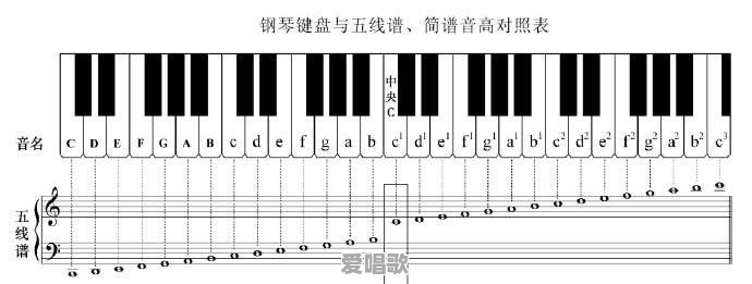 有哪些流行歌曲用钢琴弹出来比较好听的 有哪些流行歌曲用钢琴弹出来比较好听的 - 爱唱歌