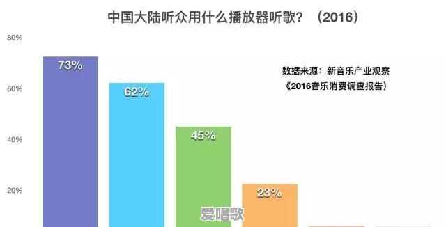 电音市场前景如何?会是互联网音乐继K歌之后的下一个浪潮吗 电音市场前景如何?会是互联网音乐继K歌之后的下一个浪潮吗 - 爱唱歌