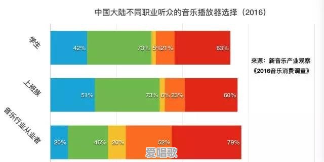 电音市场前景如何?会是互联网音乐继K歌之后的下一个浪潮吗 电音市场前景如何?会是互联网音乐继K歌之后的下一个浪潮吗 - 爱唱歌