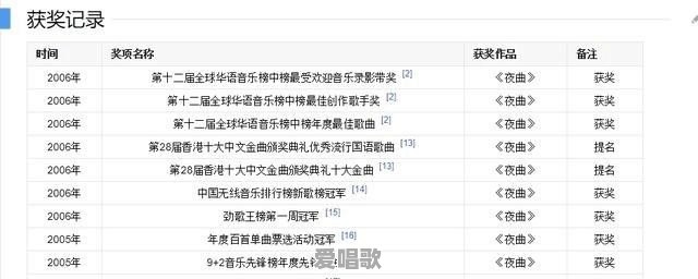 权志龙和周杰伦比如何 权志龙和周杰伦比如何 - 爱唱歌