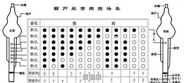 葫芦丝副音管怎么用 - 爱唱歌