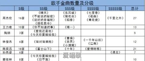 五月天主唱陈信宏哪些歌词你印象最深刻 五月天主唱陈信宏哪些歌词你印象最深刻 - 爱唱歌
