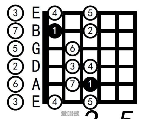 吉他曲子流行歌曲简谱教学 吉他曲子流行歌曲简谱教学 - 爱唱歌
