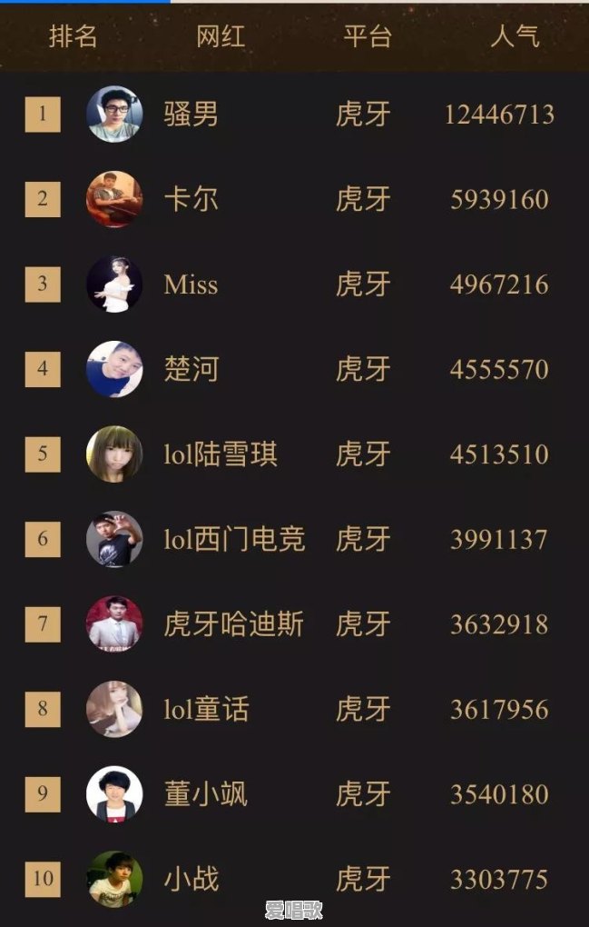 网红年薪大概多少 网红年薪大概多少 - 爱唱歌