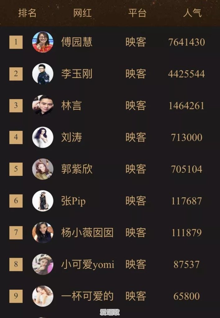 网红年薪大概多少 网红年薪大概多少 - 爱唱歌
