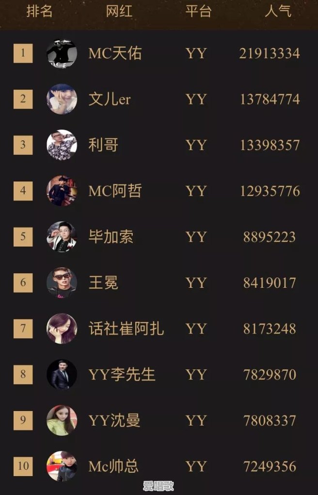 网红年薪大概多少 网红年薪大概多少 - 爱唱歌