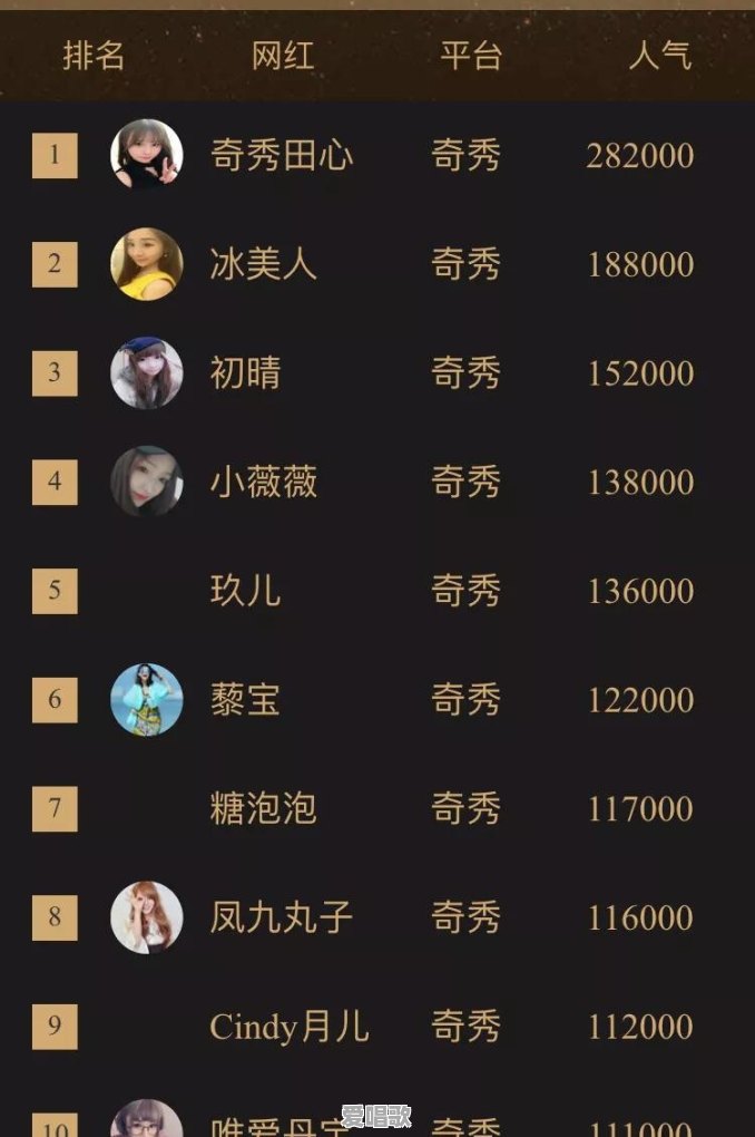 网红年薪大概多少 网红年薪大概多少 - 爱唱歌