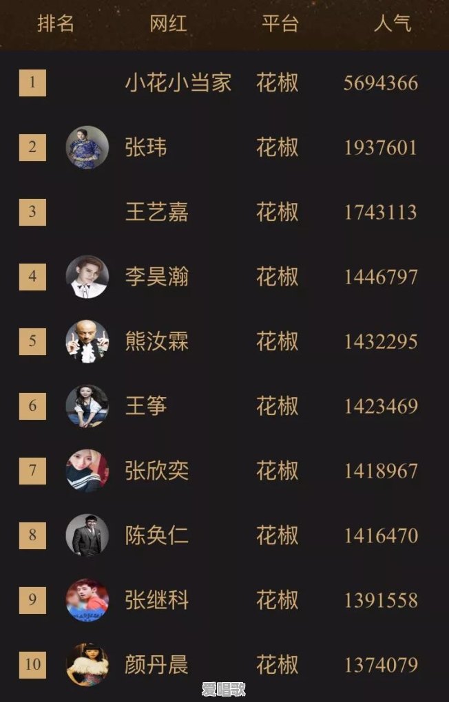 网红年薪大概多少 网红年薪大概多少 - 爱唱歌