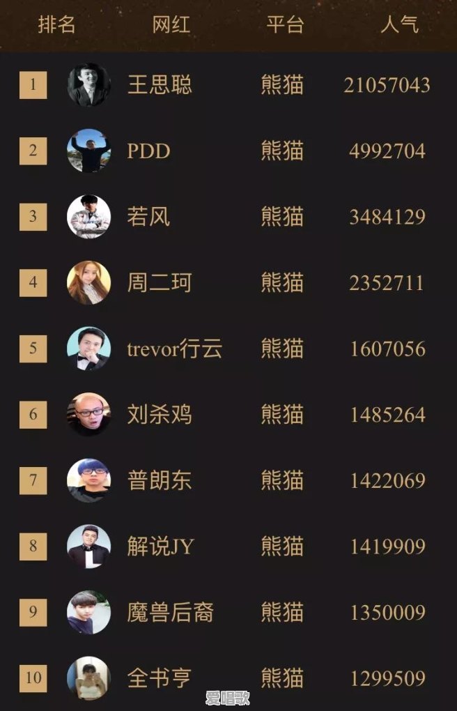网红年薪大概多少 网红年薪大概多少 - 爱唱歌