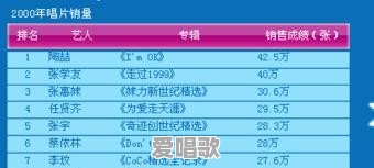 为什么大家都觉得04年-06年才是华语乐坛的巅峰期呢 为什么大家都觉得04年-06年才是华语乐坛的巅峰期呢 - 爱唱歌