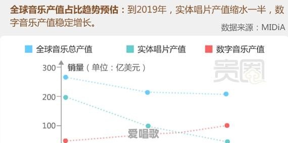 为什么大家都觉得04年-06年才是华语乐坛的巅峰期呢 为什么大家都觉得04年-06年才是华语乐坛的巅峰期呢 - 爱唱歌