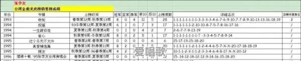 为什么大家都觉得04年-06年才是华语乐坛的巅峰期呢 为什么大家都觉得04年-06年才是华语乐坛的巅峰期呢 - 爱唱歌