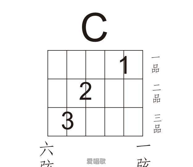 什么是C-Am-Dm-G和弦 什么是C-Am-Dm-G和弦 - 爱唱歌