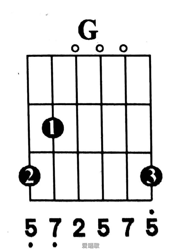 什么是C-Am-Dm-G和弦 什么是C-Am-Dm-G和弦 - 爱唱歌